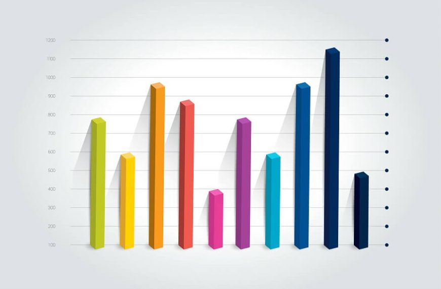 Gráfico de popularidade de gêneros de jogos