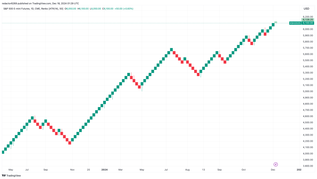 Demografia de jogadores mobile